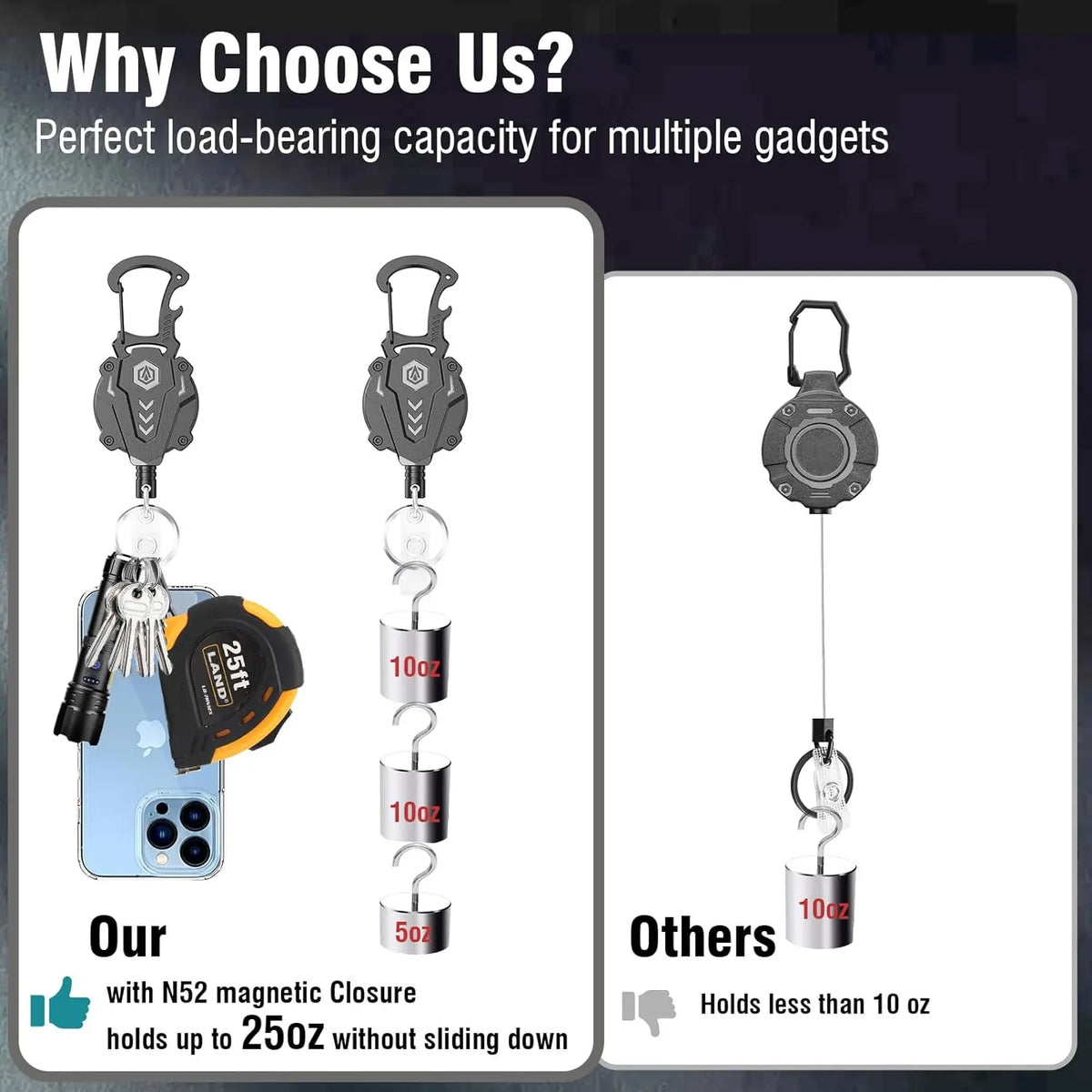 Men's 2-Pack Heavy Duty Magnetic Retractable Carabiner Keychain - Military Tactical Uniform ID Badge Holder, 31" Length Dyneema Cord, Unbreakable Sandwich Construction, 25oz Bearing, Adventure Outdoor Gear, Backpack Accessory Gift for Male Use